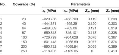 Numerical and Experimental Study on Reasonable Coverage of Shot Peening on ZGMn13 High Manganese Steel